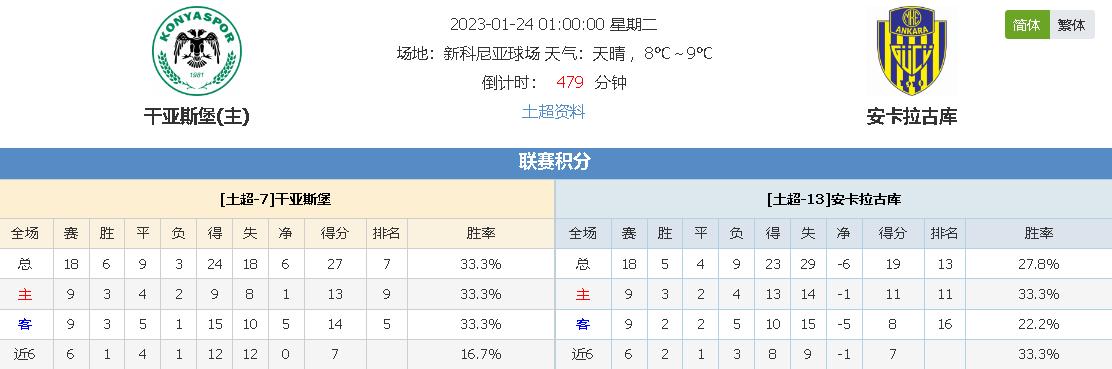 特別是在一